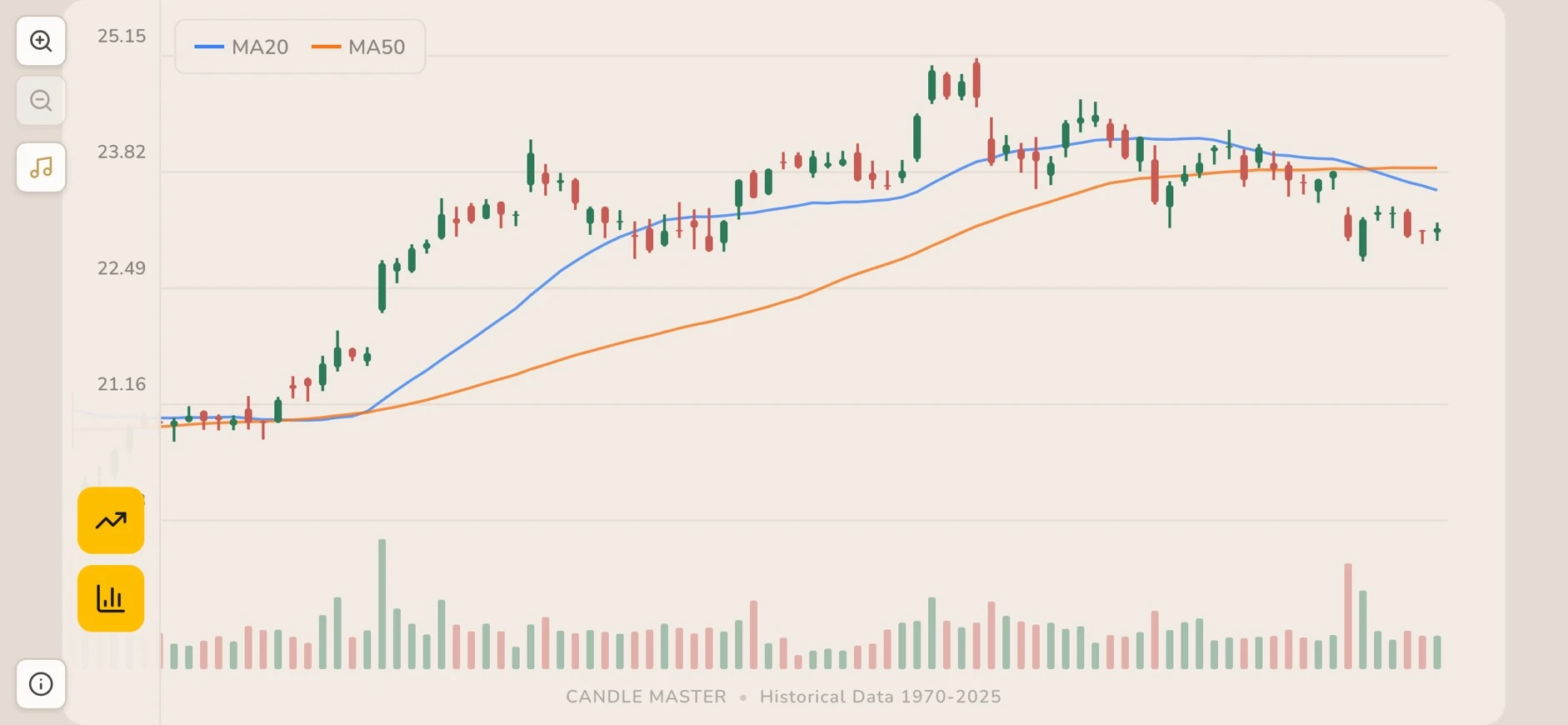 Candle Master landscape mode - wider chart view